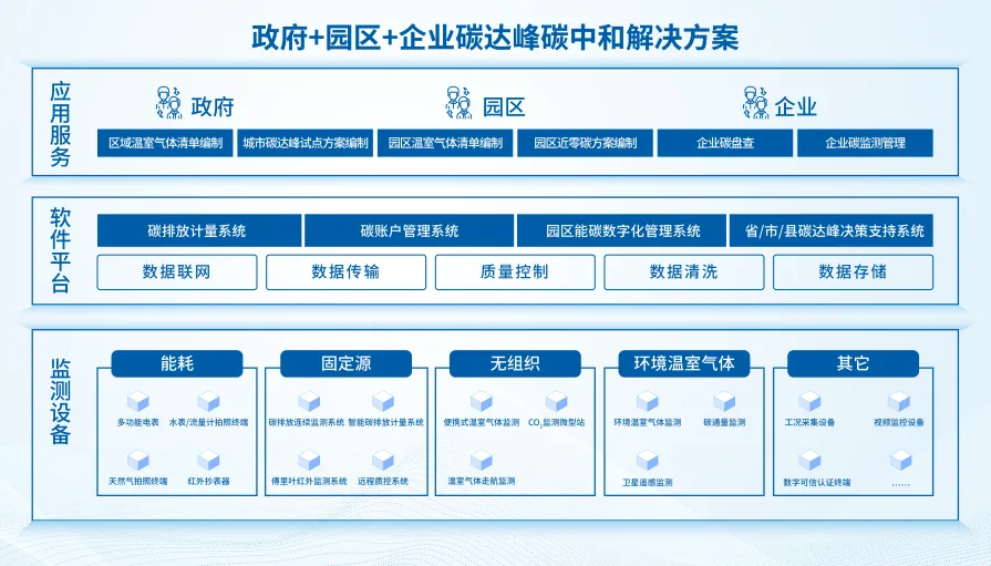 JDB电子碳达峰碳中和解决方案.jpg