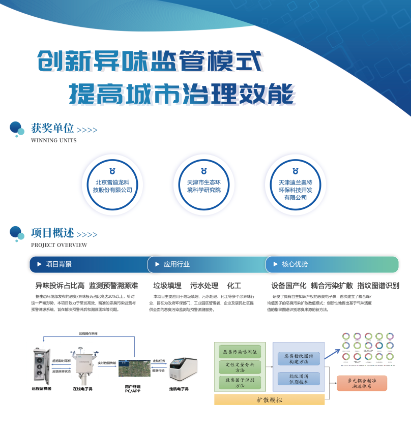 JDB电子恶臭监测管理平台.png