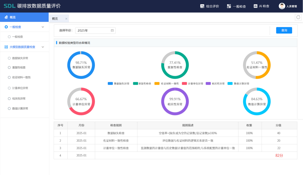 JDB电子AI+环保-碳排放数据质量评价.png